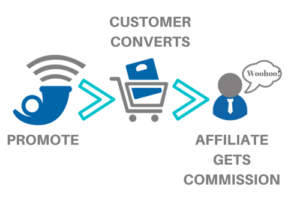 Network marketing vs affiliate marketing - Affiliate Marketing Overview