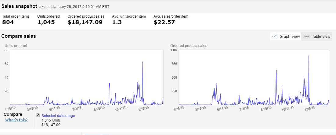 2015 Sales