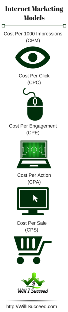 Advertising Models Infographic