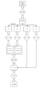 CPA and Bing Ads Diagram